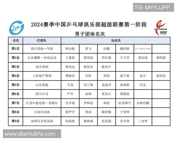武汉乒乓球队实力强劲荣登全国力量排行榜第五名