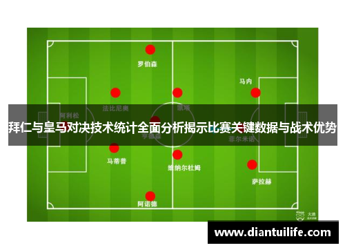 拜仁与皇马对决技术统计全面分析揭示比赛关键数据与战术优势